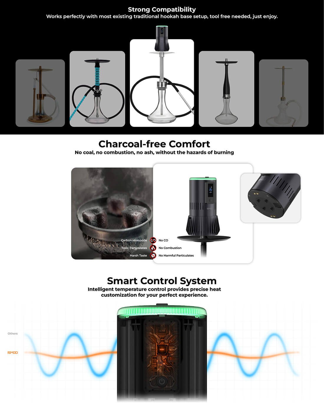 ISMOD Shisha Electronic Heat Device